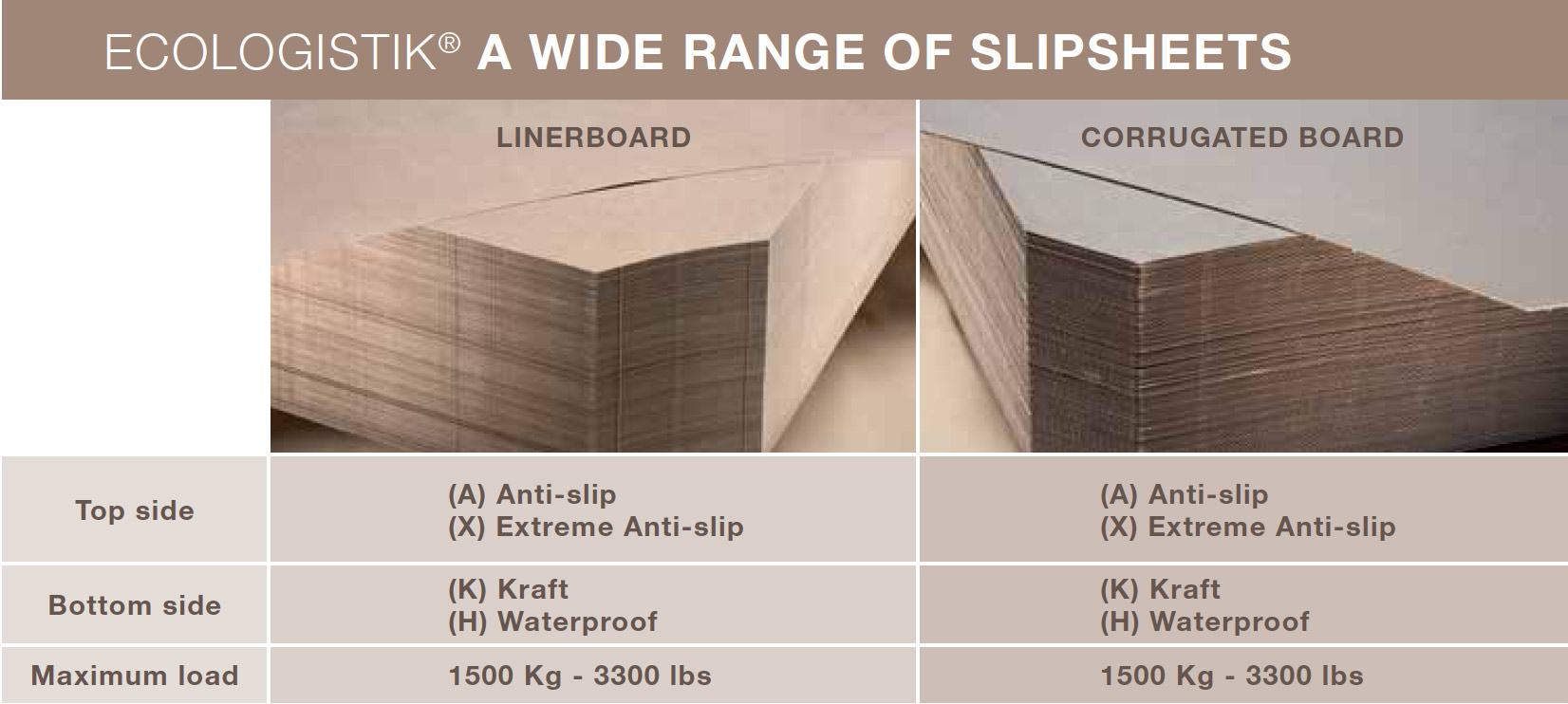 Slipsheet product range and max load